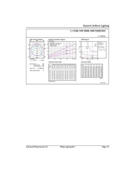 Philips mltval36840hohf mas ledtube hf 1200mm ho 14w840 t8